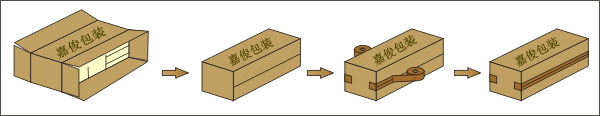 全自動角邊封箱機